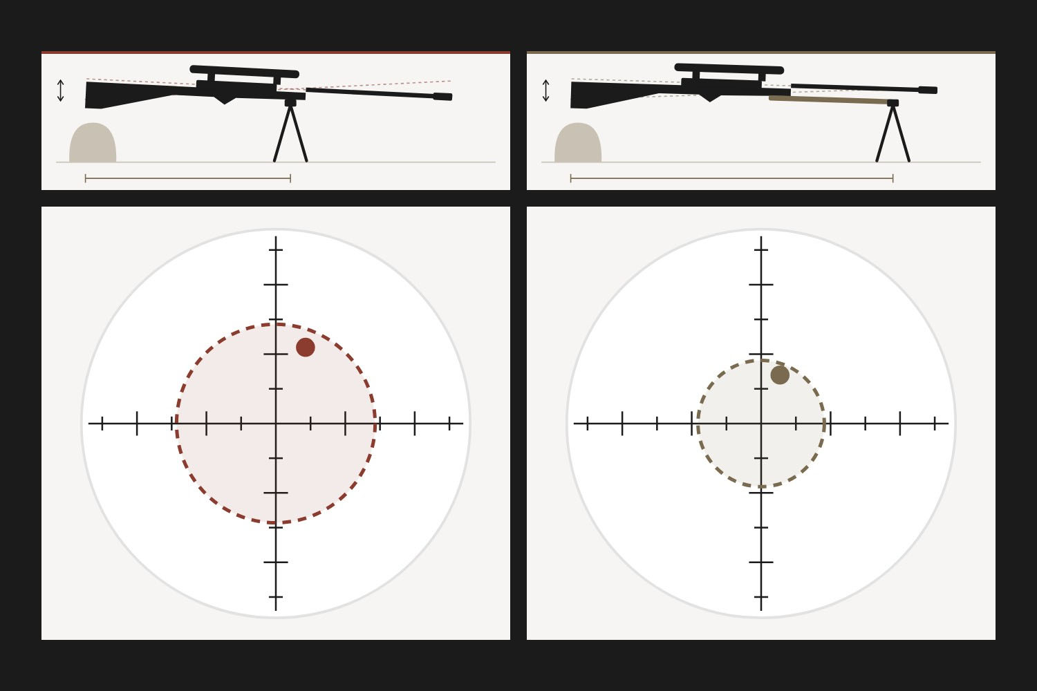 Bipod extender: zo maakt het hefboomeffect je richtkruis rustiger
